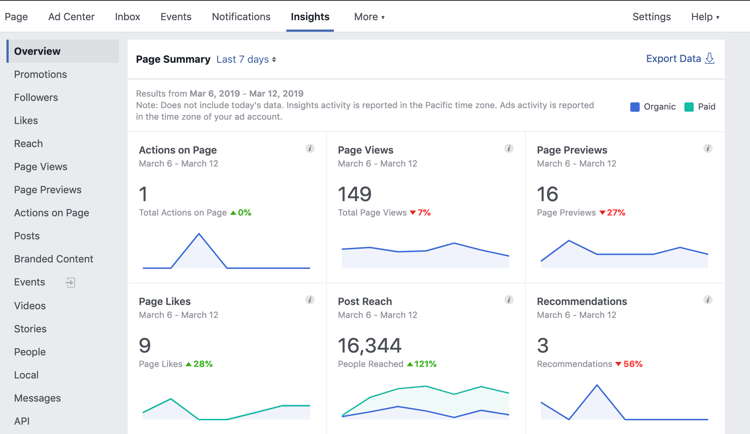 How to Understand Your Facebook Insights